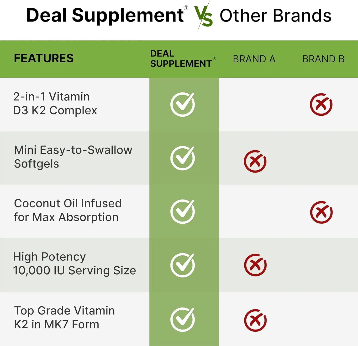 Vitamine D3 10 000 UI + K2 MK7 - Health Wellness Vitamins avis et prix